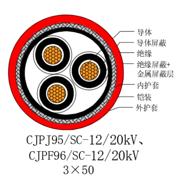 銅芯交聯聚乙烯絕緣低煙無鹵船用電力電纜-CJPJ95/SC-12/20kV、CJPF96/SC-12/20kV