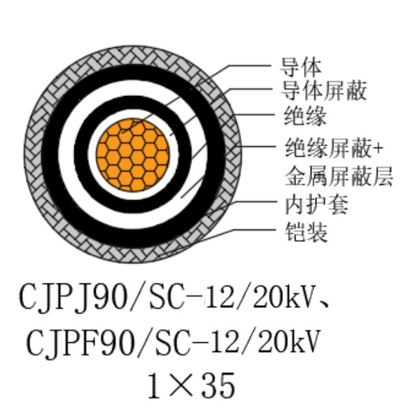 銅芯交聯聚乙烯絕緣低煙無鹵船用電力電纜-CJPJ90/SC-12/20kV、CJPF90/SC-12/20kV