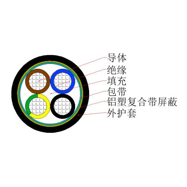 銅芯交聯(lián)聚乙烯絕緣聚氯乙烯護套鋁塑復合帶屏蔽控制電纜-KYJVP3-450/750V