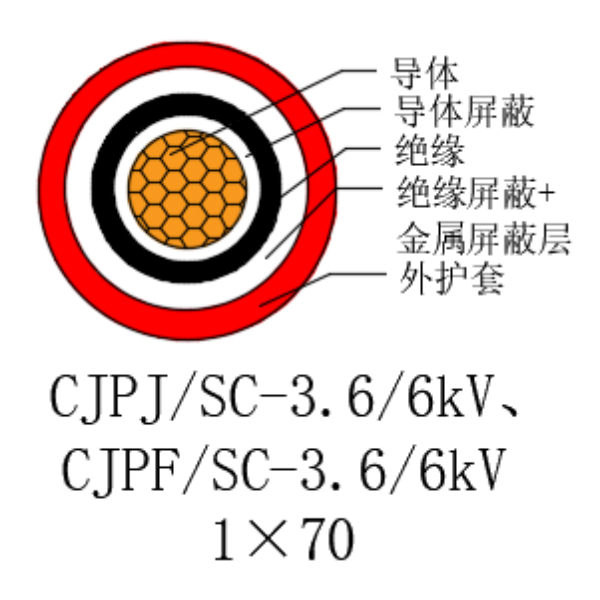 銅芯交聯聚乙烯絕緣低煙無鹵船用電力電纜-CJPJ/SC-3.6/6kV、CJPF/SC-3.6/6kV