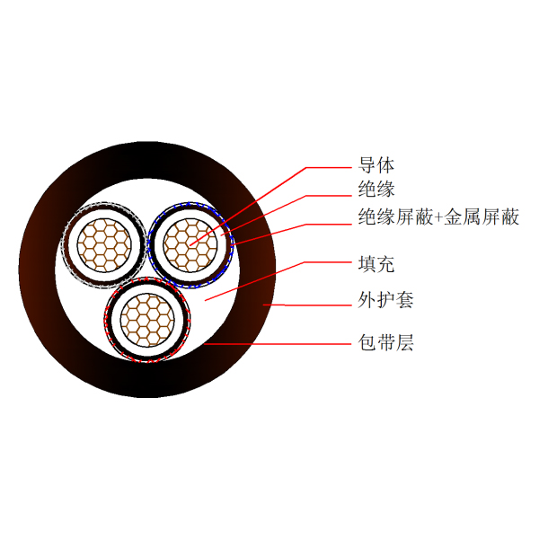 煤礦用移動(dòng)金屬屏蔽橡套軟電纜-MYPT-1.9 3.3kV