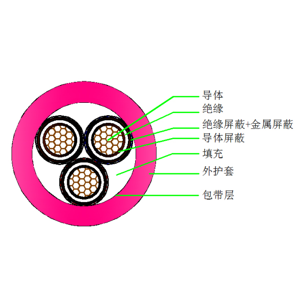 煤礦用移動(dòng)金屬屏蔽橡套軟電纜-MYPT-6 10kV(礦山地面使用）