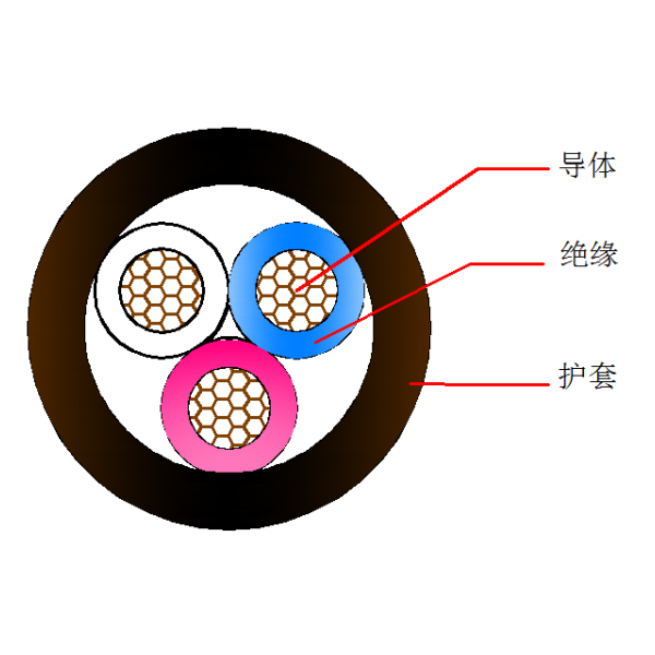 煤礦用移動(dòng)輕型橡套軟電纜MYQ 0.3 0.5