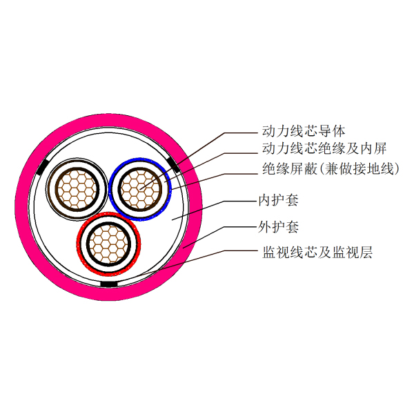 煤礦用移動(dòng)金屬屏蔽監(jiān)視型橡套軟電纜-MYPTJ-3.6kV