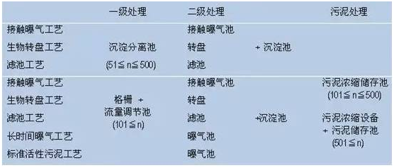 凈化槽單元裝置構成表