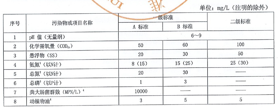 安徽農(nóng)村污水地方標準