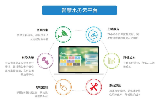 力鼎污水處理設(shè)備智慧云平臺