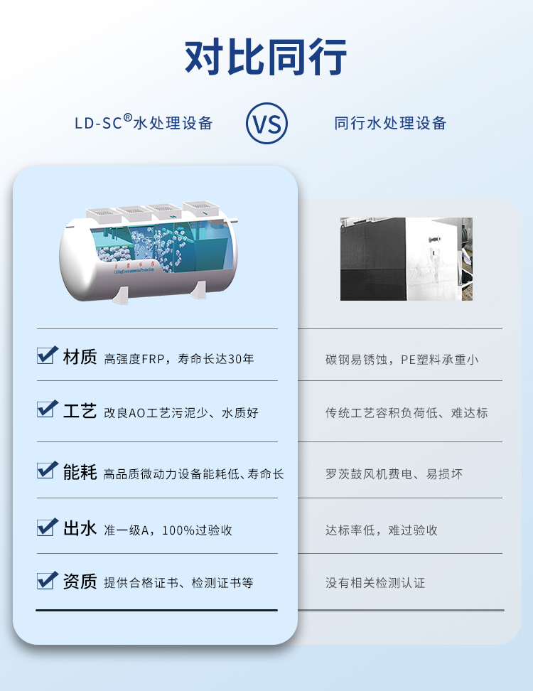 玻璃鋼農(nóng)村廢水處理設(shè)備同行對比