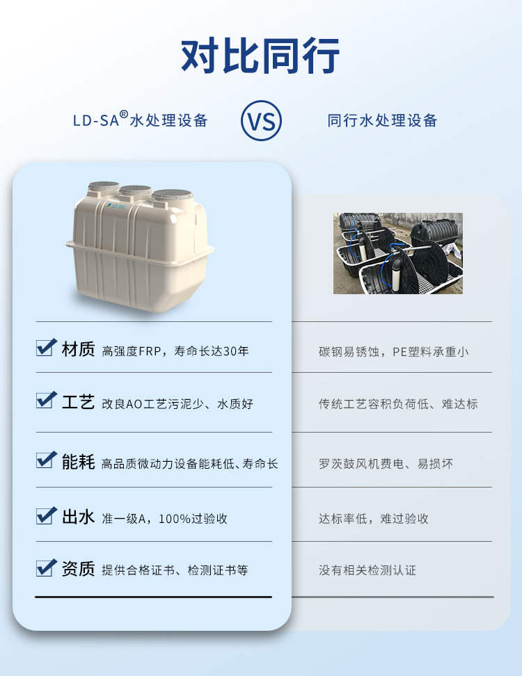 LD-SA污水凈化槽庭院式污水處理設備同行對比