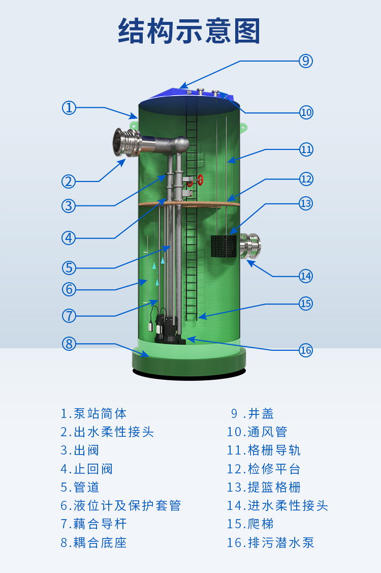 PP地埋式一體化預制泵站結(jié)構(gòu)圖